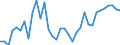 Flow: Exports / Measure: Values / Partner Country: World / Reporting Country: Spain