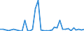 Flow: Exports / Measure: Values / Partner Country: World / Reporting Country: Sweden