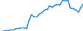 Flow: Exports / Measure: Values / Partner Country: World / Reporting Country: Switzerland incl. Liechtenstein