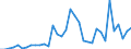 Flow: Exports / Measure: Values / Partner Country: World / Reporting Country: Turkey