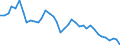 Flow: Exports / Measure: Values / Partner Country: World / Reporting Country: United Kingdom