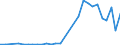 Flow: Exports / Measure: Values / Partner Country: Australia / Reporting Country: Belgium