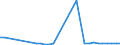 Flow: Exports / Measure: Values / Partner Country: Australia / Reporting Country: Czech Rep.