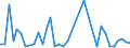 Flow: Exports / Measure: Values / Partner Country: Australia / Reporting Country: France incl. Monaco & overseas