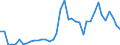 Flow: Exports / Measure: Values / Partner Country: Australia / Reporting Country: Germany