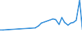 Flow: Exports / Measure: Values / Partner Country: Australia / Reporting Country: Hungary