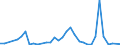 Flow: Exports / Measure: Values / Partner Country: Australia / Reporting Country: Ireland