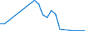 Flow: Exports / Measure: Values / Partner Country: Australia / Reporting Country: Israel