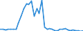 Flow: Exports / Measure: Values / Partner Country: Australia / Reporting Country: Japan