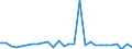 Flow: Exports / Measure: Values / Partner Country: Australia / Reporting Country: Korea, Rep. of