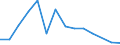 Flow: Exports / Measure: Values / Partner Country: Australia / Reporting Country: Mexico