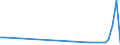 Flow: Exports / Measure: Values / Partner Country: Australia / Reporting Country: Netherlands