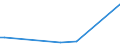 Flow: Exports / Measure: Values / Partner Country: Australia / Reporting Country: Sweden