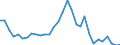 Flow: Exports / Measure: Values / Partner Country: Austria / Reporting Country: Belgium