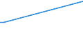 Flow: Exports / Measure: Values / Partner Country: Austria / Reporting Country: Canada