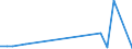 Flow: Exports / Measure: Values / Partner Country: Austria / Reporting Country: Czech Rep.