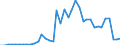 Flow: Exports / Measure: Values / Partner Country: Austria / Reporting Country: Germany