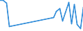 Flow: Exports / Measure: Values / Partner Country: Austria / Reporting Country: Hungary