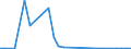 Flow: Exports / Measure: Values / Partner Country: Austria / Reporting Country: Ireland