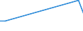 Flow: Exports / Measure: Values / Partner Country: Austria / Reporting Country: Israel