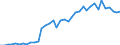 Flow: Exports / Measure: Values / Partner Country: Austria / Reporting Country: Italy incl. San Marino & Vatican