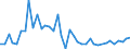 Flow: Exports / Measure: Values / Partner Country: Austria / Reporting Country: Japan