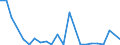 Flow: Exports / Measure: Values / Partner Country: Austria / Reporting Country: Korea, Rep. of