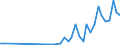 Flow: Exports / Measure: Values / Partner Country: Austria / Reporting Country: Netherlands