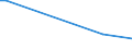 Flow: Exports / Measure: Values / Partner Country: Austria / Reporting Country: Poland