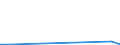 Flow: Exports / Measure: Values / Partner Country: Austria / Reporting Country: Portugal