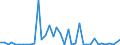 Flow: Exports / Measure: Values / Partner Country: Austria / Reporting Country: Switzerland incl. Liechtenstein