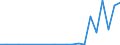 Flow: Exports / Measure: Values / Partner Country: Austria / Reporting Country: Turkey