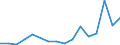 Flow: Exports / Measure: Values / Partner Country: Belgium, Luxembourg / Reporting Country: Belgium