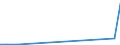 Flow: Exports / Measure: Values / Partner Country: Belgium, Luxembourg / Reporting Country: Canada