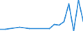 Flow: Exports / Measure: Values / Partner Country: Belgium, Luxembourg / Reporting Country: Czech Rep.