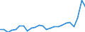 Flow: Exports / Measure: Values / Partner Country: Belgium, Luxembourg / Reporting Country: Denmark