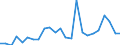 Flow: Exports / Measure: Values / Partner Country: Belgium, Luxembourg / Reporting Country: Germany