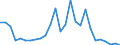 Flow: Exports / Measure: Values / Partner Country: World / Reporting Country: Austria