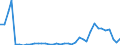 Flow: Exports / Measure: Values / Partner Country: World / Reporting Country: Finland