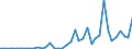 Flow: Exports / Measure: Values / Partner Country: World / Reporting Country: Greece