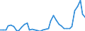 Flow: Exports / Measure: Values / Partner Country: World / Reporting Country: Japan