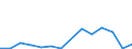 Flow: Exports / Measure: Values / Partner Country: World / Reporting Country: Luxembourg