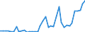 Flow: Exports / Measure: Values / Partner Country: World / Reporting Country: Netherlands