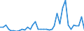 Flow: Exports / Measure: Values / Partner Country: World / Reporting Country: New Zealand