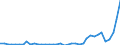 Flow: Exports / Measure: Values / Partner Country: World / Reporting Country: Portugal