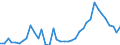 Flow: Exports / Measure: Values / Partner Country: World / Reporting Country: Spain