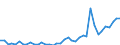 Flow: Exports / Measure: Values / Partner Country: World / Reporting Country: Switzerland incl. Liechtenstein