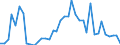 Flow: Exports / Measure: Values / Partner Country: World / Reporting Country: United Kingdom