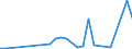 Flow: Exports / Measure: Values / Partner Country: Canada / Reporting Country: Australia