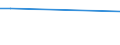 Flow: Exports / Measure: Values / Partner Country: Canada / Reporting Country: Czech Rep.